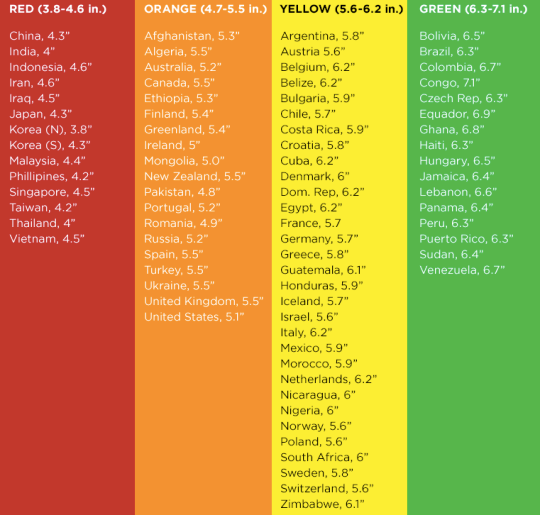 Countries with the largest penises manhood