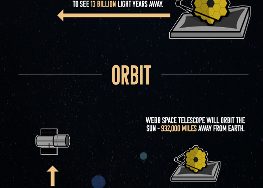 The Significance Of The Hubble Telescope To Reckon With