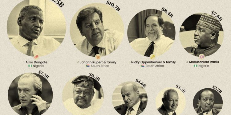 Who are the wealthiest people in Africa